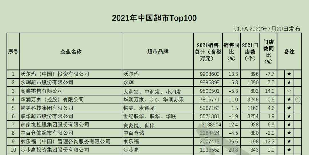 發(fā)展自有品牌，誤區(qū)您別踩?。ㄞD(zhuǎn)自我愛自有品牌）